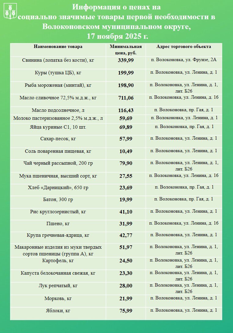 Уважаемые волоконовцы!. Информирую вас о ценах на продовольственные товары из базовой потребительской корзины, складывающихся в нашем муниципалитете на сегодняшний день