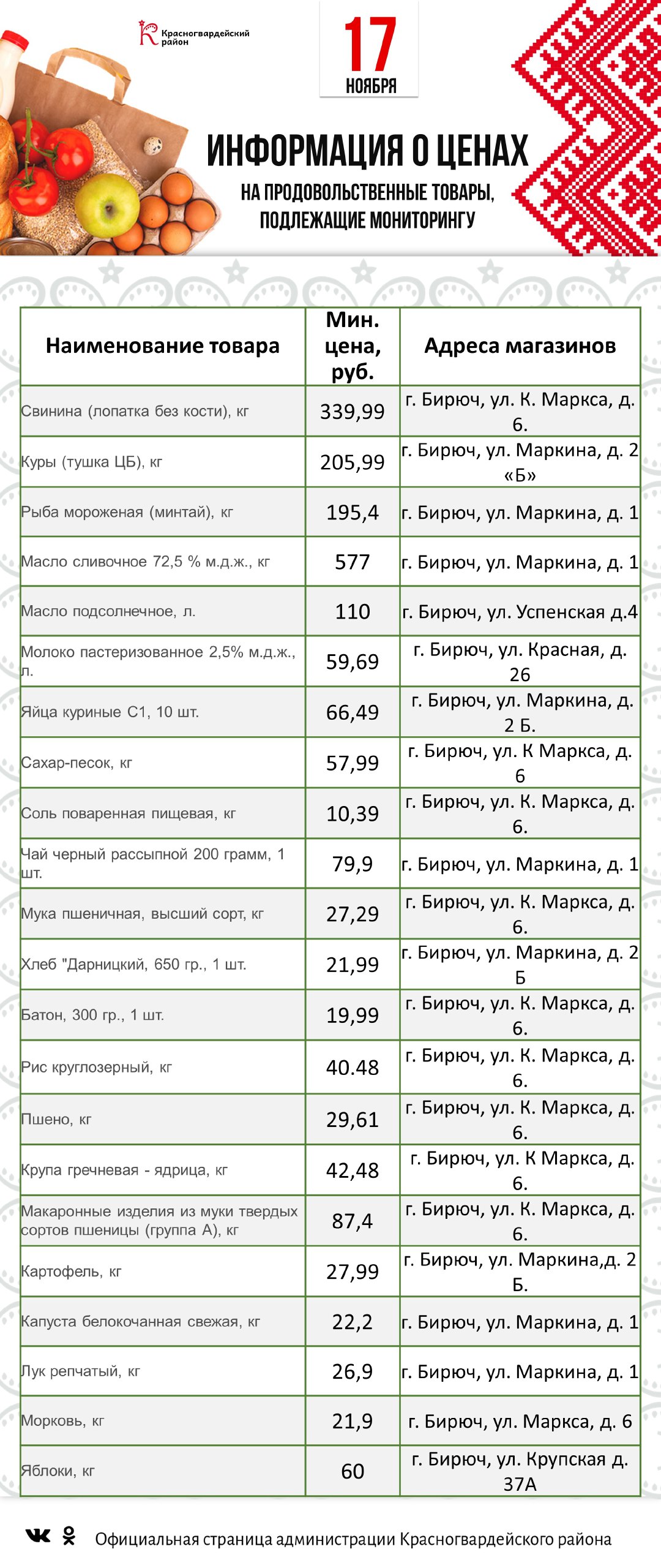 Представляем информацию о минимальных ценах набора социально значимых товаров первой необходимости по состоянию на 17 ноября