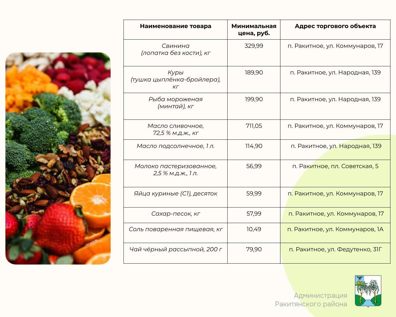 Дорогие ракитянцы!. Продолжаем делиться с вами полезной информацией, которая поможет вам планировать бюджет и делать выгодные покупки Дорогие ракитянцы!. Продолжаем делиться с вами полезной информацией, которая поможет вам планировать бюджет и делать выгодные покупки