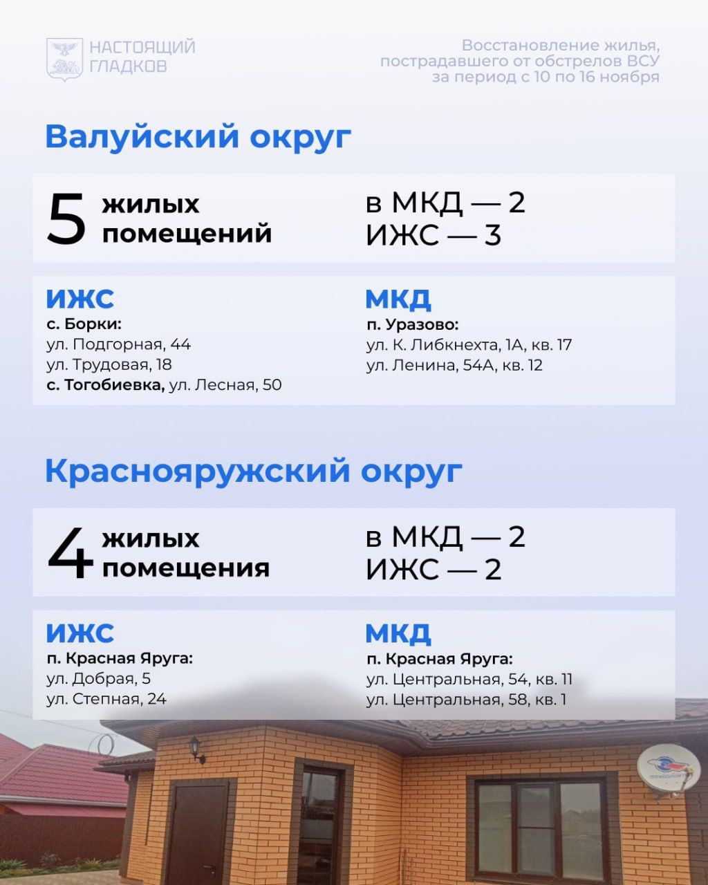 Вячеслав Гладков: Размещаю список адресов, где, по докладу глав округов, выполнены работы по восстановлению жилья Вячеслав Гладков: Размещаю список адресов, где, по докладу глав округов, выполнены работы по восстановлению жилья