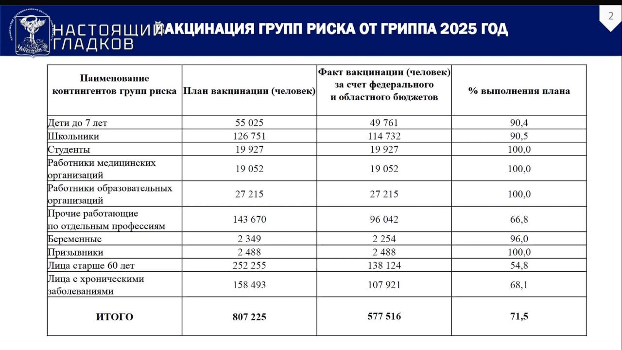 Вячеслав Гладков: Основные итоги заседания правительства области Вячеслав Гладков: Основные итоги заседания правительства области