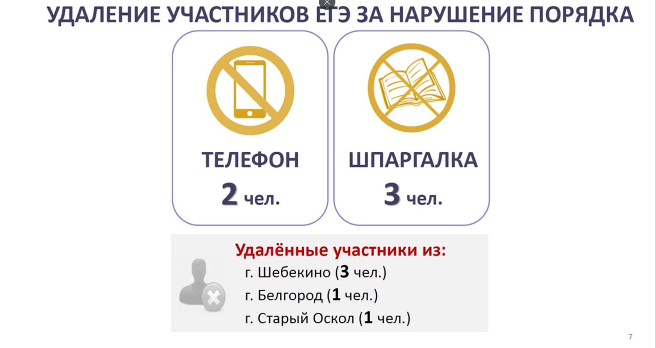 Белгородская область заняла третье место в России по результатам ЕГЭ Белгородская область заняла третье место в России по результатам ЕГЭ