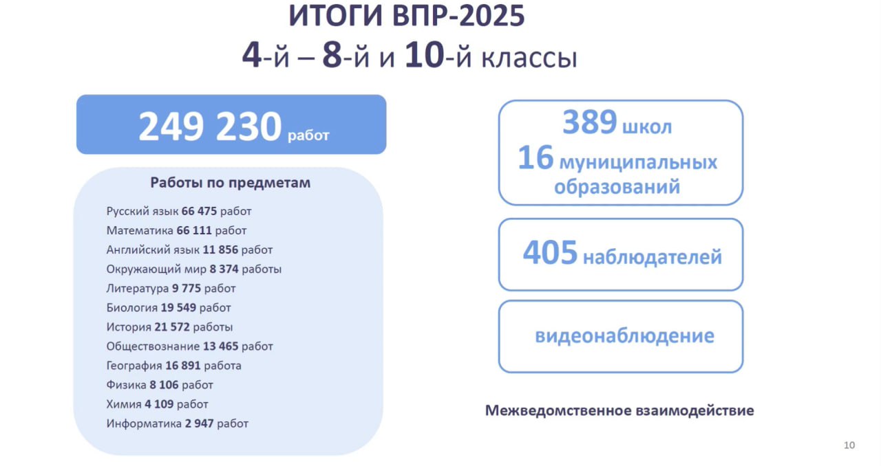 Белгородская область заняла третье место в России по результатам ЕГЭ Белгородская область заняла третье место в России по результатам ЕГЭ