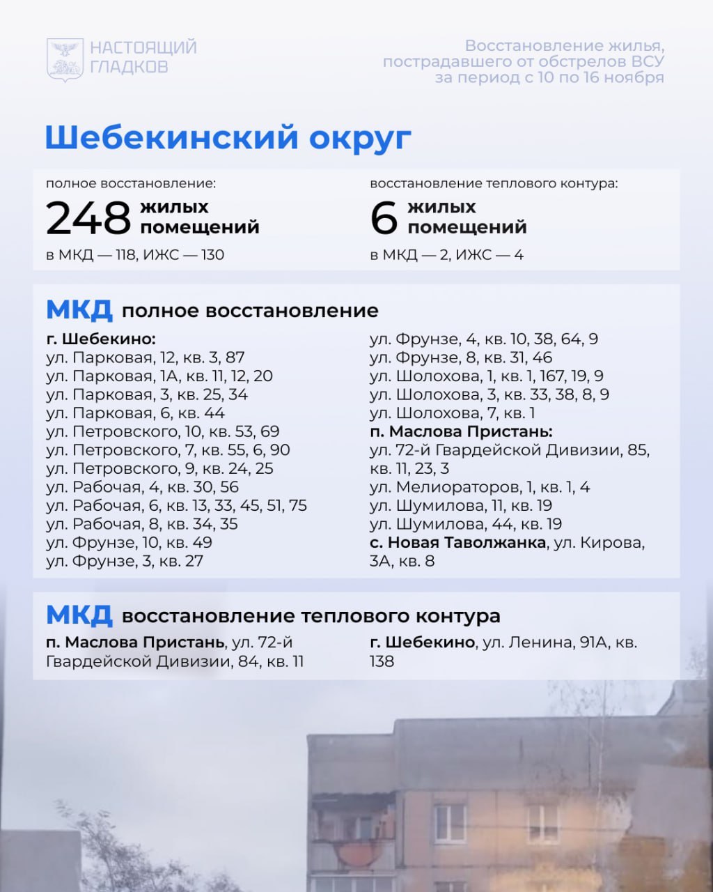 Вячеслав Гладков: Размещаю список адресов, где, по докладу глав округов, выполнены работы по восстановлению жилья Вячеслав Гладков: Размещаю список адресов, где, по докладу глав округов, выполнены работы по восстановлению жилья