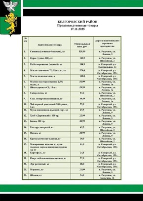 Татьяна Круглякова: Продолжаю делиться актуальной информацией о ценах на социально значимые продукты питания в магазинах Белгородского муниципального округа