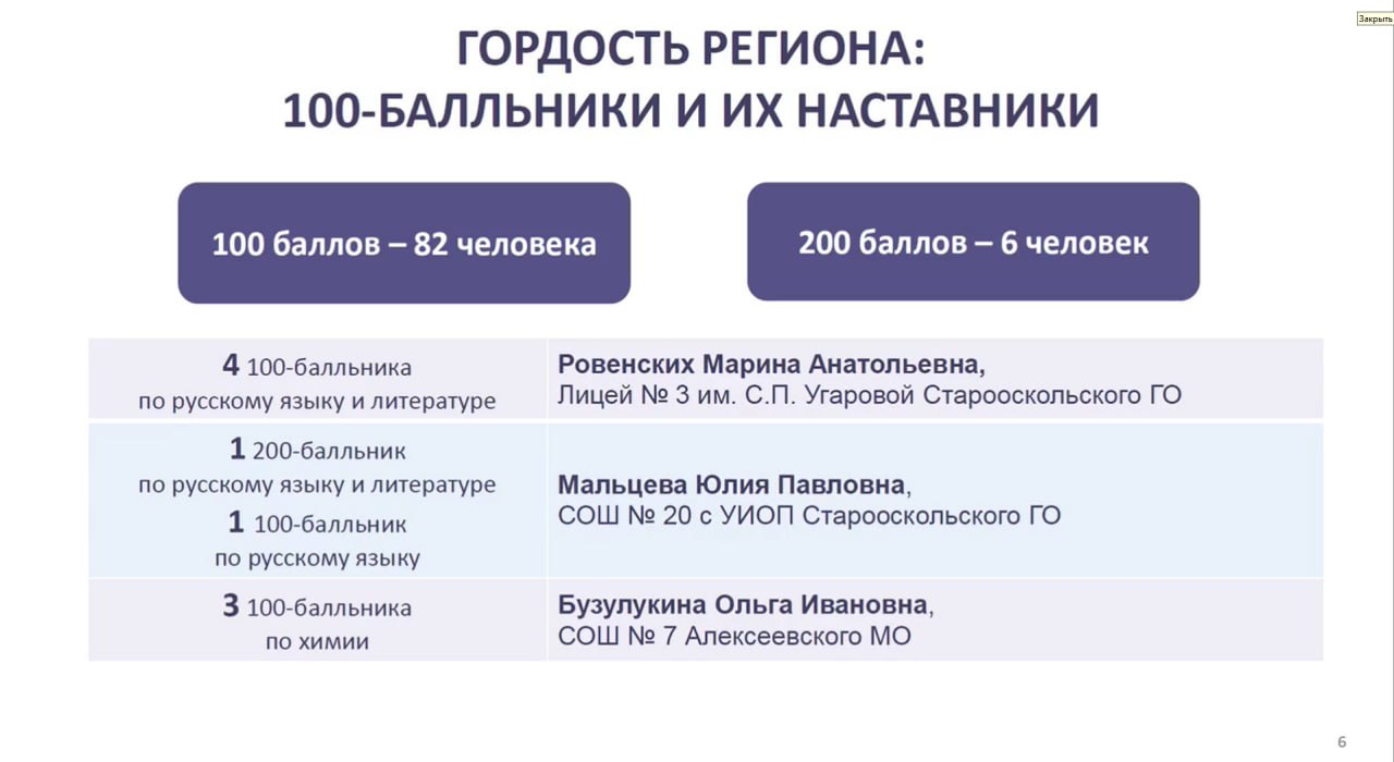 Белгородская область заняла третье место в России по результатам ЕГЭ Белгородская область заняла третье место в России по результатам ЕГЭ