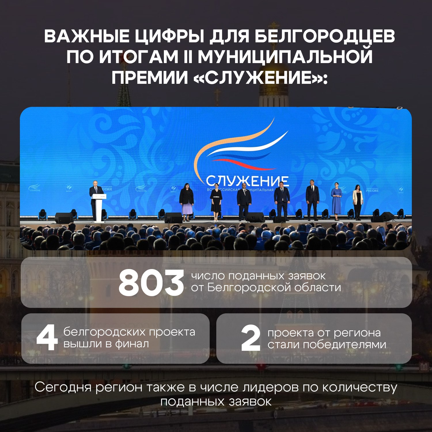 Приём заявок на третью Всероссийскую муниципальную премию «Служение» закончится 21 ноября Приём заявок на третью Всероссийскую муниципальную премию «Служение» закончится 21 ноября