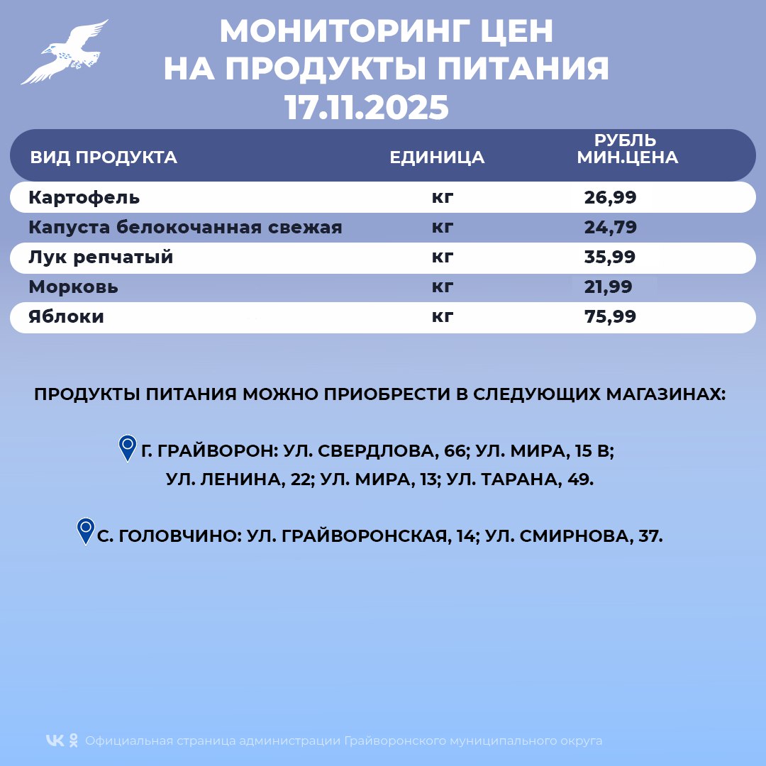 Мониторинг цен на основные продукты питания в Грайворонском округе Мониторинг цен на основные продукты питания в Грайворонском округе