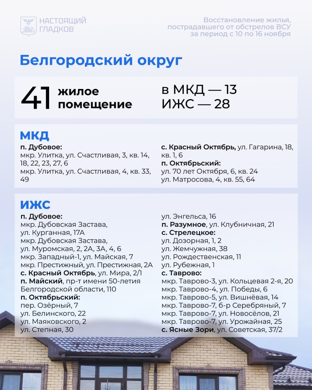 Вячеслав Гладков: Размещаю список адресов, где, по докладу глав округов, выполнены работы по восстановлению жилья Вячеслав Гладков: Размещаю список адресов, где, по докладу глав округов, выполнены работы по восстановлению жилья