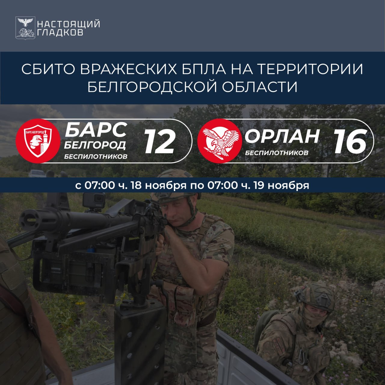 Вячеслав Гладков: Информация о сбитиях всех типов вражеских БПЛА на территории Белгородской области подразделениями «БАРС-Белгород» и «Орлан»