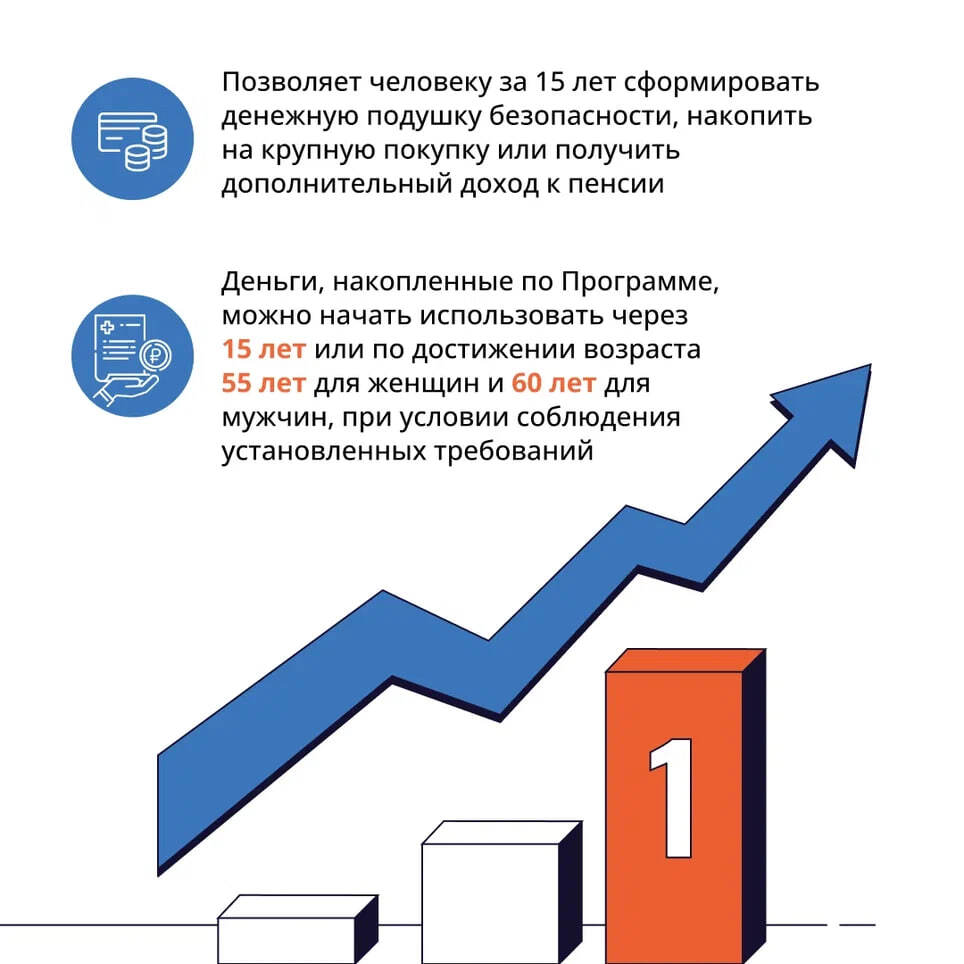 Программа долгосрочных сбережений — это новый сберегательный продукт, позволяющий гражданам создавать финансовую подушку безопасности или получать прибавку к пенсии Программа долгосрочных сбережений — это новый сберегательный продукт, позволяющий гражданам создавать финансовую подушку безопасности или получать прибавку к пенсии