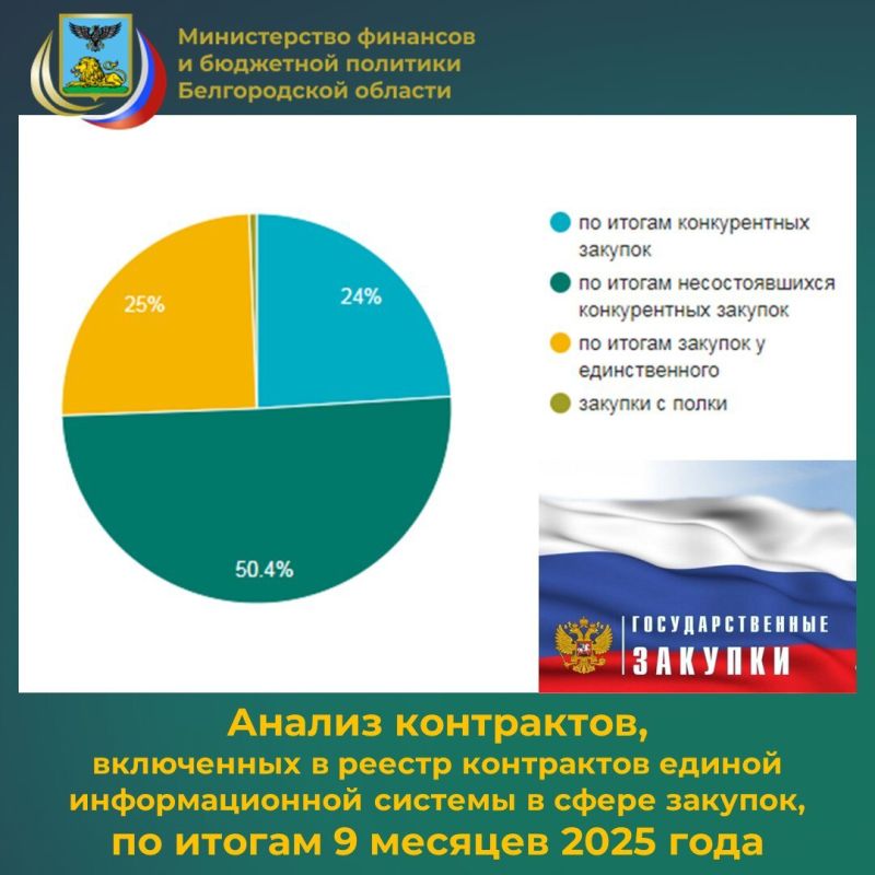 ������������� ������������ �� ������������� ����������� ������� � ����� ������� ������������ �������� � ��������� �������� ������������ ������� ������� ������ ����������, ���������� � ������ ���������� ������ ��������������...