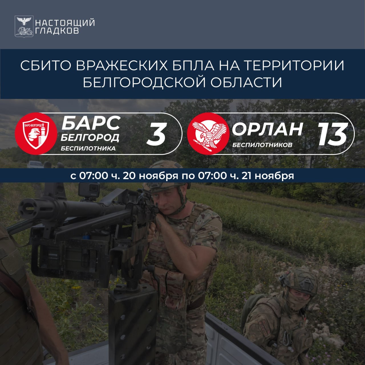 Вячеслав Гладков: Информация о сбитиях всех типов вражеских БПЛА на территории Белгородской области подразделениями «БАРС-Белгород» и «Орлан»