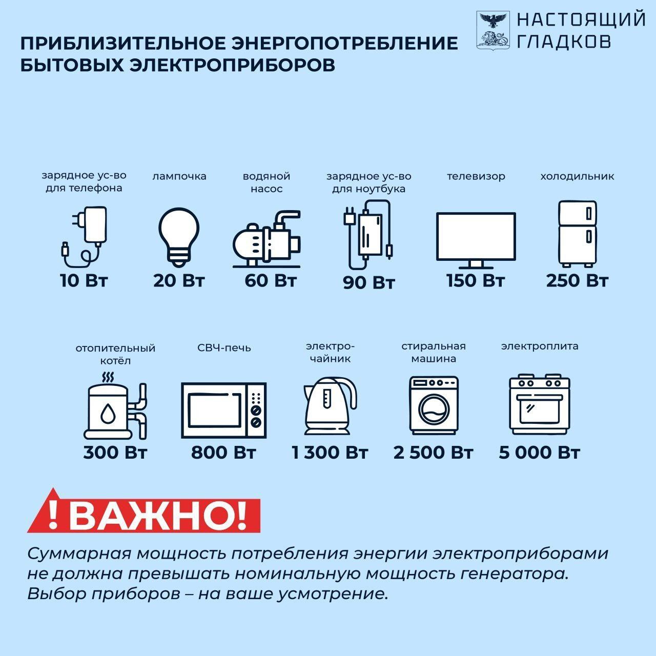 Галина Руденко: Дорогие друзья, напоминаю о том, как выбрать генератор для электроснабжения частного дома Галина Руденко: Дорогие друзья, напоминаю о том, как выбрать генератор для электроснабжения частного дома