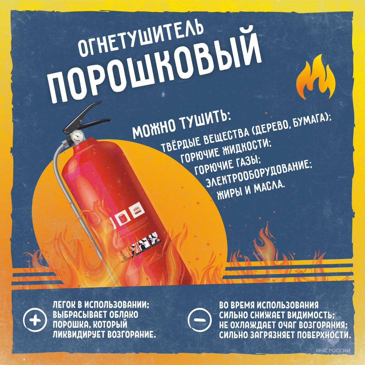 Виды огнетушителей: что нужно знать для твоей безопасности Виды огнетушителей: что нужно знать для твоей безопасности