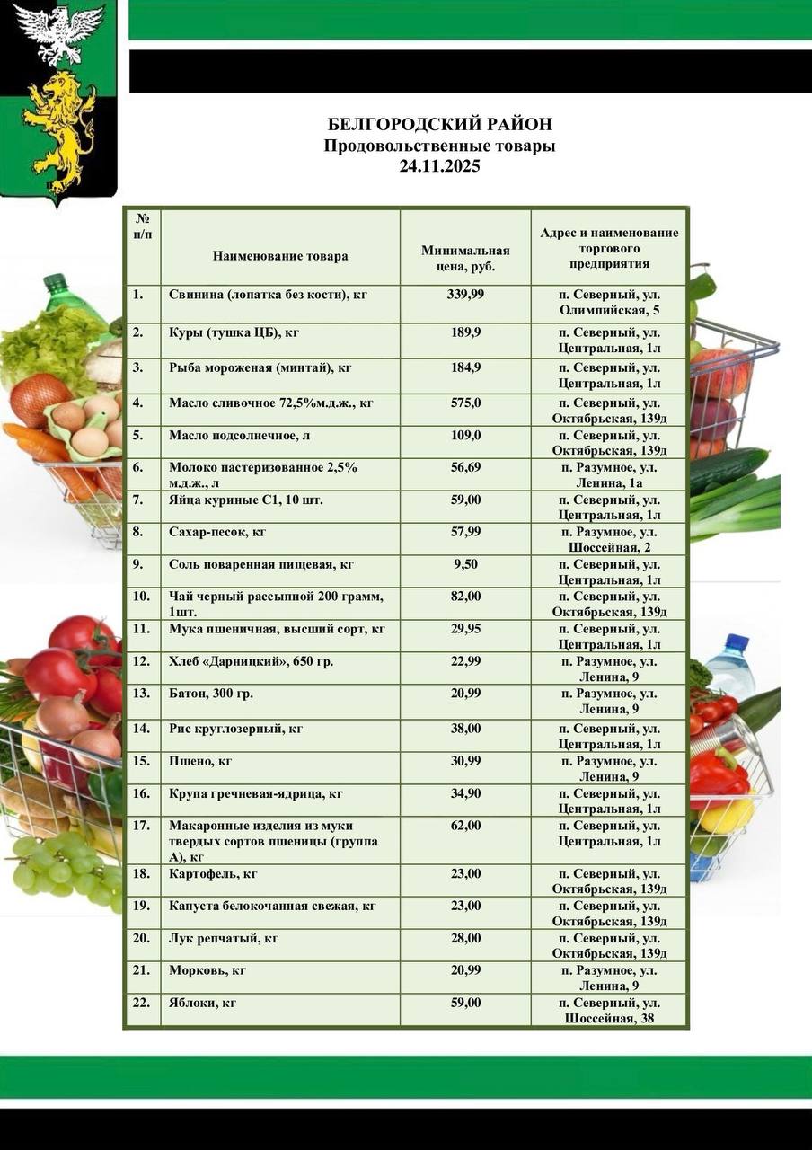 Татьяна Круглякова: Продолжаю делиться подборкой актуальных цен на социально значимые продукты питания в торговых предприятиях поселений Белгородского муниципального округа