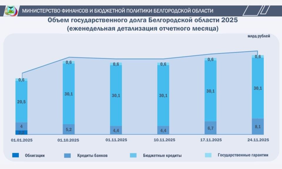 ����� ���������������� ����� ������������ �������: