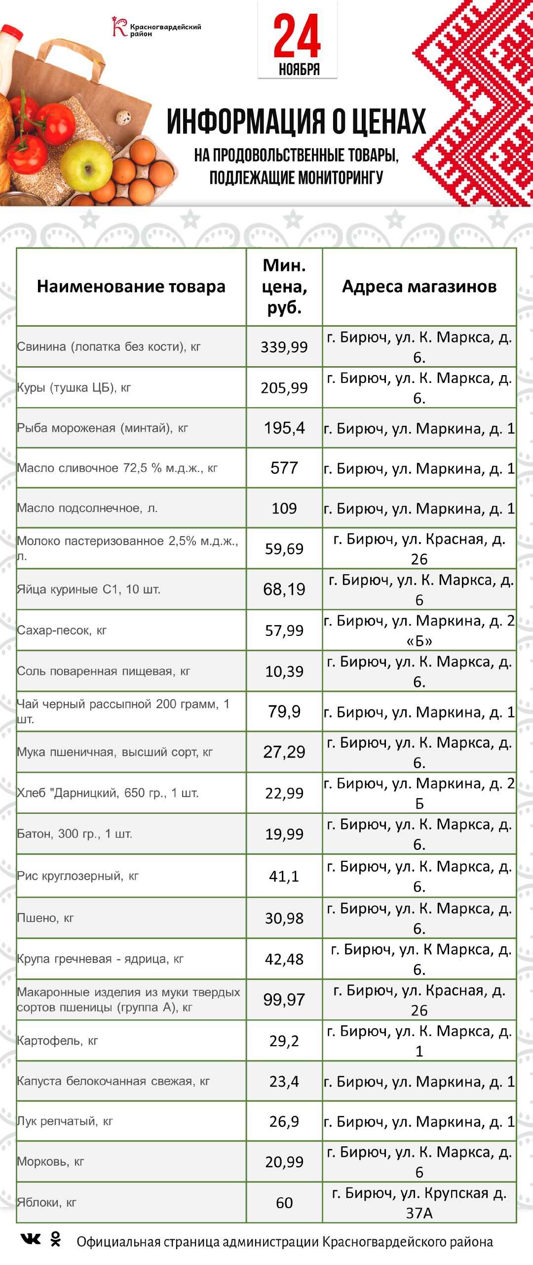 Представляем информацию о минимальных ценах набора социально значимых товаров первой необходимости по состоянию на 24 ноября