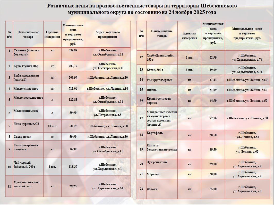 Андрей Гриднев: В рамках еженедельного мониторинга цен, продолжаю делиться информацией о торговых точках, где можно приобрести продукты из потребительской корзины по наиболее доступным ценам