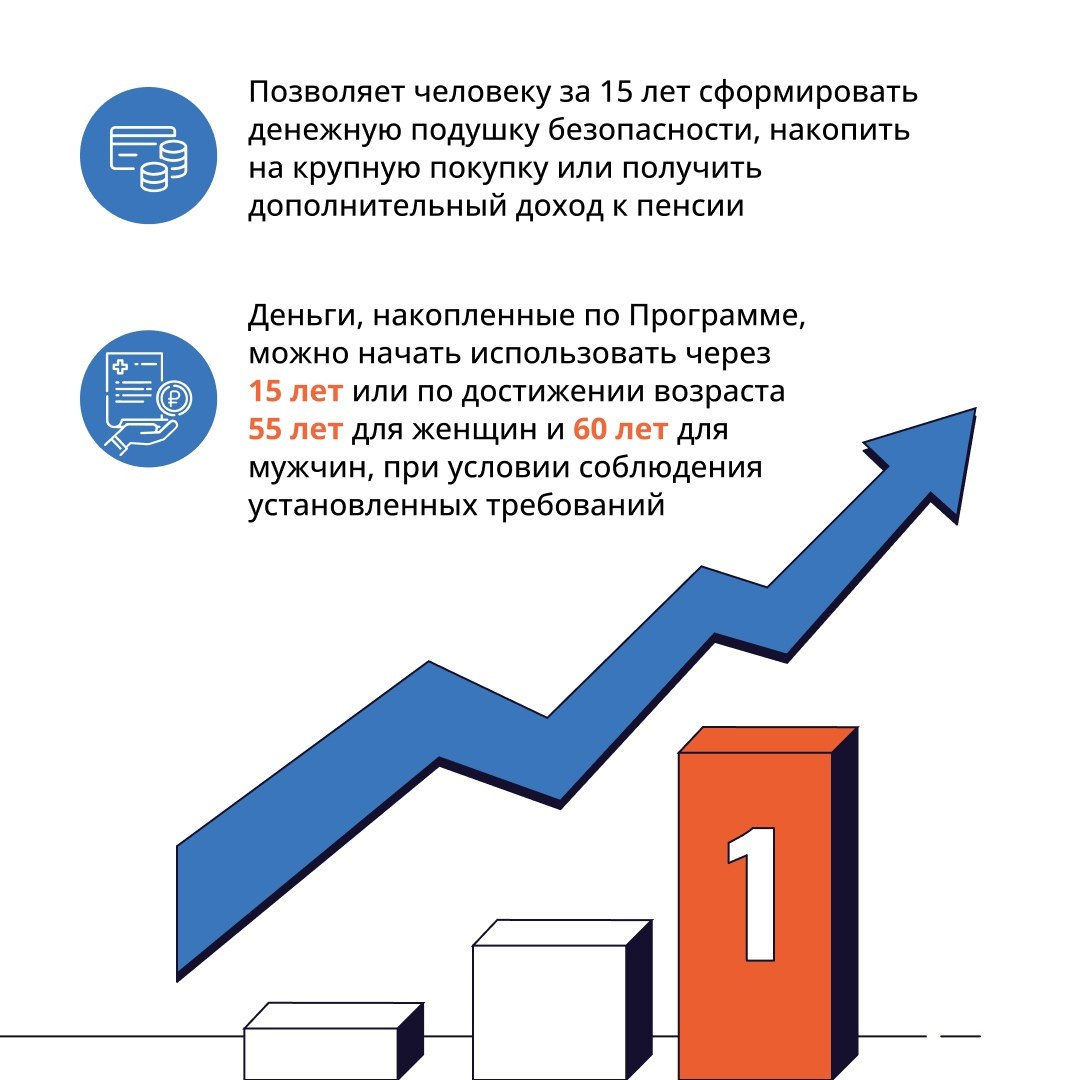 Что такое программа долгосрочных сбережений и как она работает ? Что такое программа долгосрочных сбережений и как она работает ?
