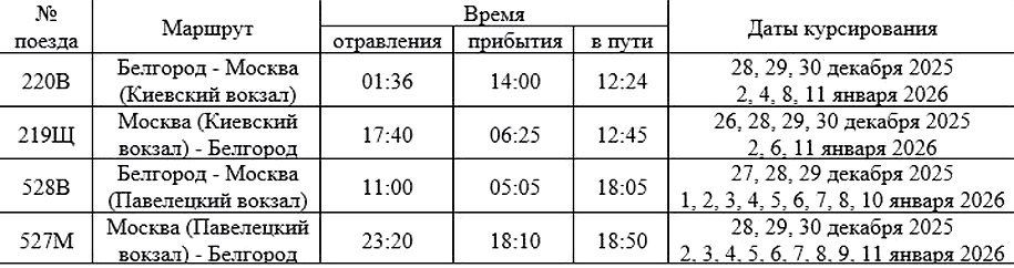 На новогодние праздники между Белгородом и Москвой запустят дополнительные поезда