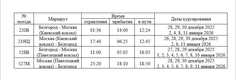 В период новогодних и рождественских праздников появятся дополнительные рейсы поездов по маршруту Белгород – Москва