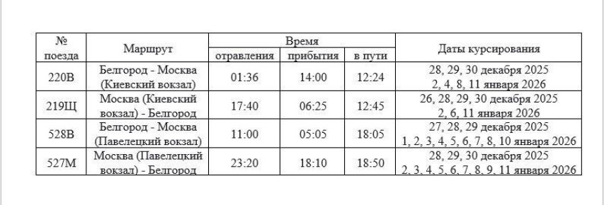 В период новогодних и рождественских праздников появятся дополнительные рейсы поездов по маршруту Белгород – Москва