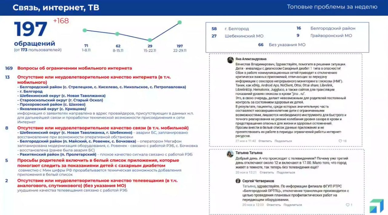 В Белгородской области намерены документально закрепить принцип неотключения мобильного интернета