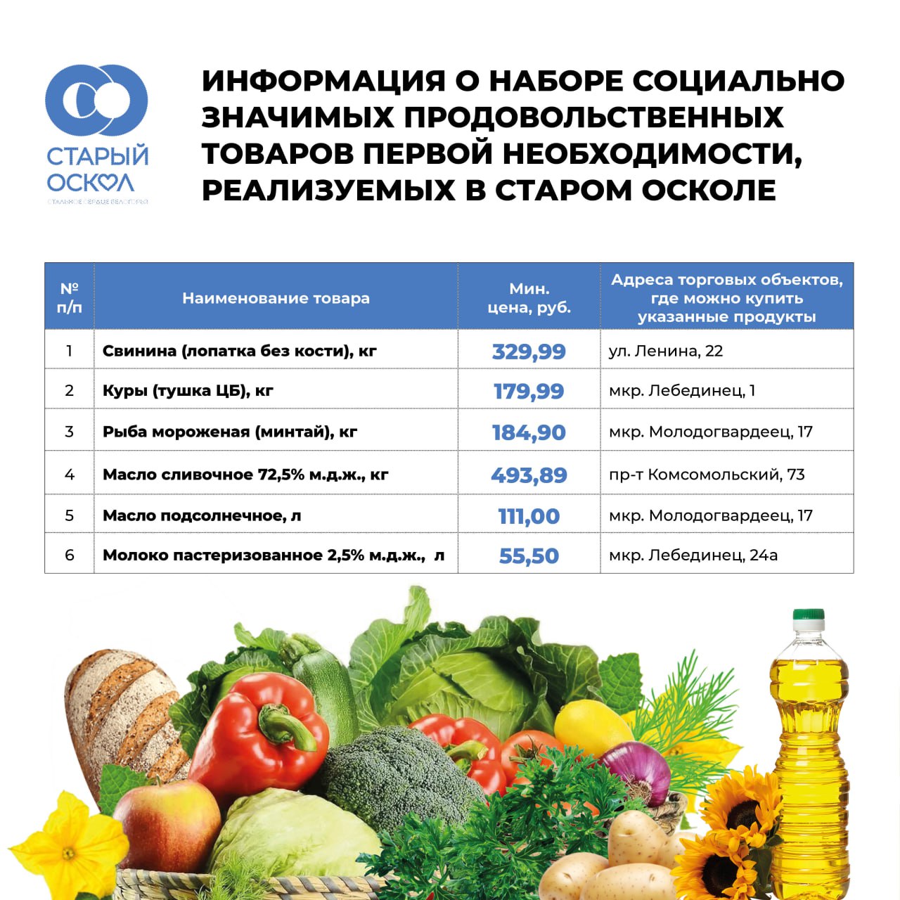 Михаил Лобазнов: Уважаемые старооскольцы!. Для вашего удобства в карточке размещён актуальный перечень социально значимых продуктов с указанием цен и адресов магазинов