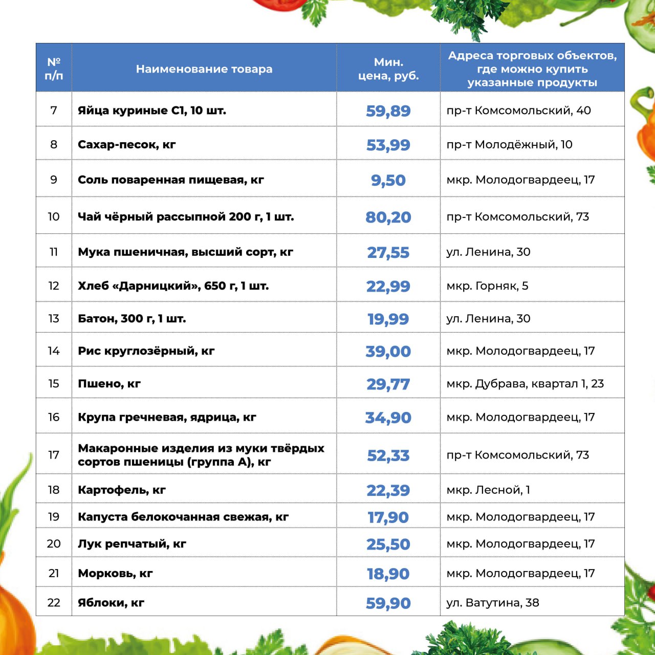 Михаил Лобазнов: Уважаемые старооскольцы!. Для вашего удобства в карточке размещён актуальный перечень социально значимых продуктов с указанием цен и адресов магазинов Михаил Лобазнов: Уважаемые старооскольцы!. Для вашего удобства в карточке размещён актуальный перечень социально значимых продуктов с указанием цен и адресов магазинов