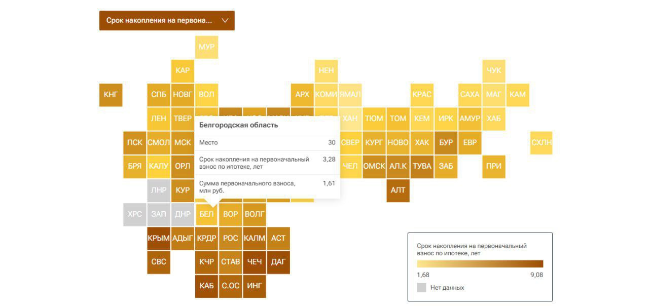 Белгородцам потребуется более трёх лет, чтобы накопить на первоначальный взнос по ипотеке
