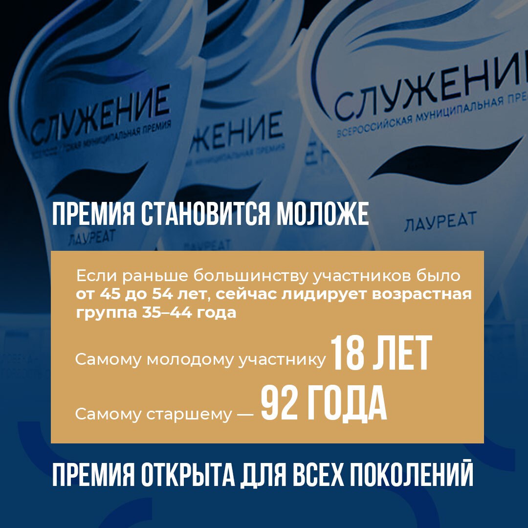 Более 61 тысячи заявок поступило на участие в премии «Служение» Более 61 тысячи заявок поступило на участие в премии «Служение»