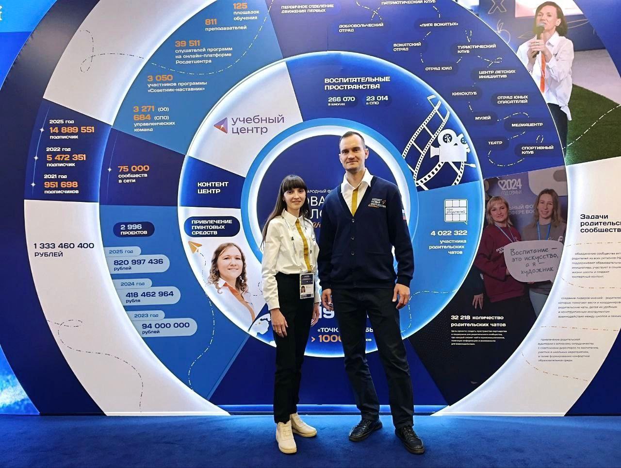 Олег Медведев: С 25 по 27 ноября Москва стала площадкой для финала IV Всероссийской детской премии «Новая философия воспитания», где собрались самые яркие и перспективные молодые лидеры, стремящиеся изменить мир к лучшему Олег Медведев: С 25 по 27 ноября Москва стала площадкой для финала IV Всероссийской детской премии «Новая философия воспитания», где собрались самые яркие и перспективные молодые лидеры, стремящиеся изменить мир к лучшему