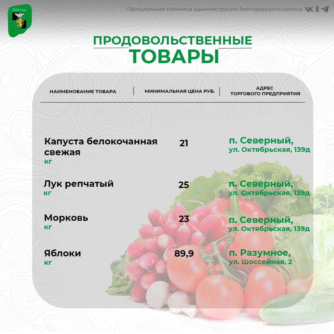 Держать руку на пульсе цен — залог разумного и выгодного выбора Держать руку на пульсе цен — залог разумного и выгодного выбора