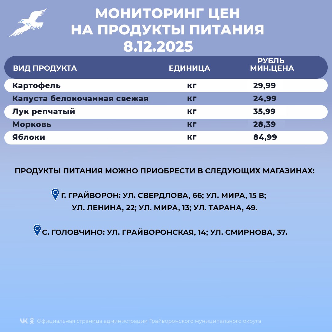 Мониторинг цен на основные продукты питания в Грайворонском округе Мониторинг цен на основные продукты питания в Грайворонском округе
