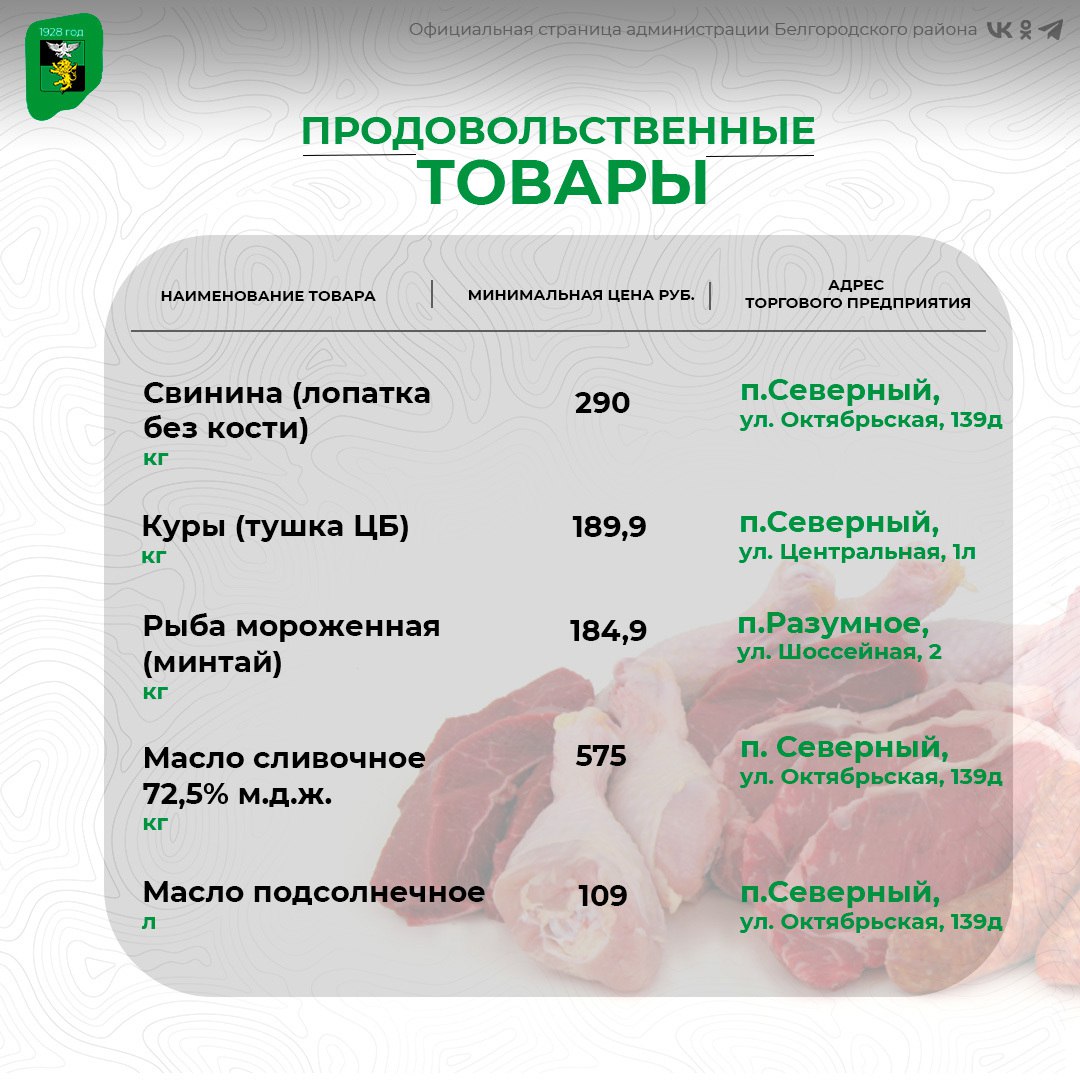 Держать руку на пульсе цен — залог разумного и выгодного выбора