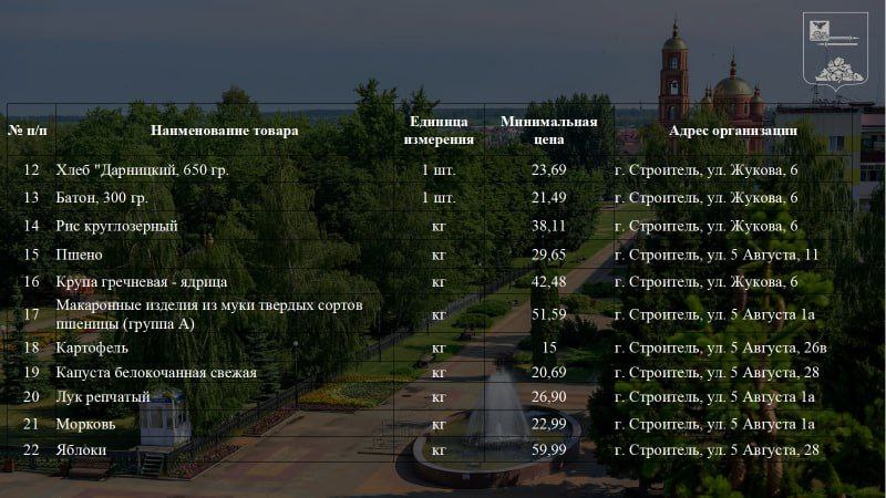 Олег Медведев: Уважаемые жители Яковлевского муниципального округа! Олег Медведев: Уважаемые жители Яковлевского муниципального округа!