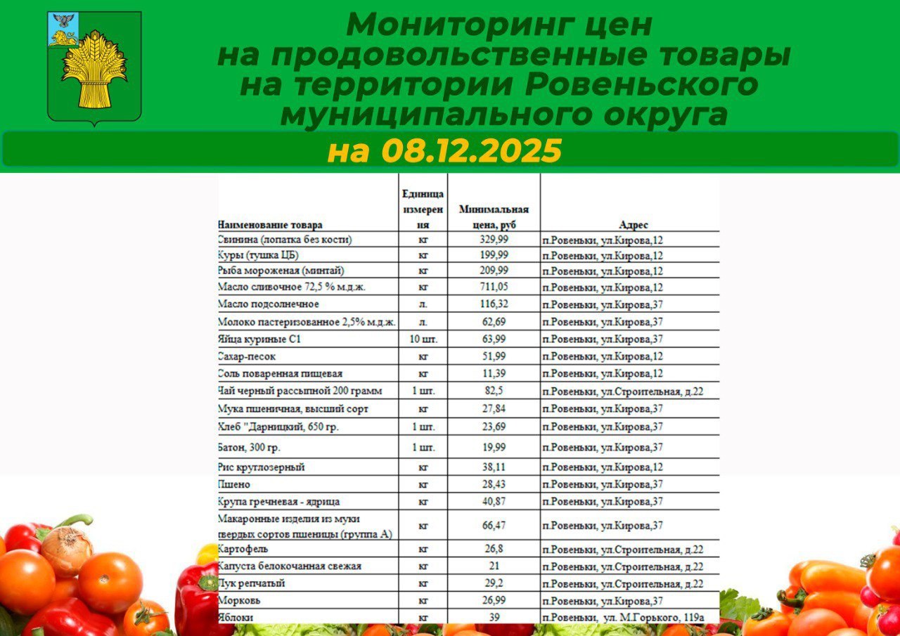 Татьяна Киричкова: Уважаемые ровенчане!. Делюсь с вами подборкой цен на социально значимые продукты на территории Ровеньского муниципального округа по состоянию на 8 декабря 2025 года