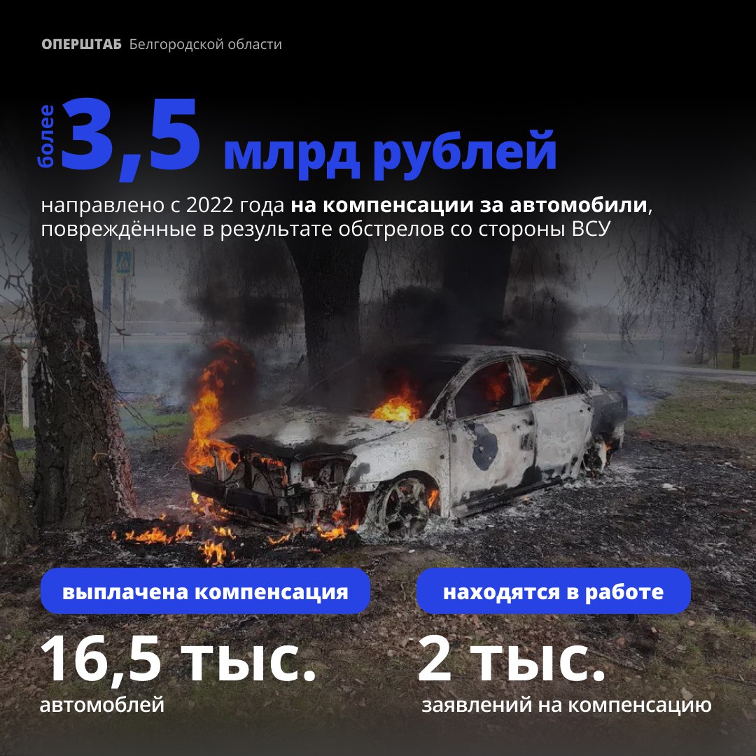 Информация о нанесённых ВСУ ударах по нашему округу за прошедшие сутки: