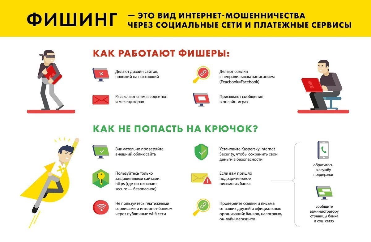 Как распознать фишинговое сообщение?