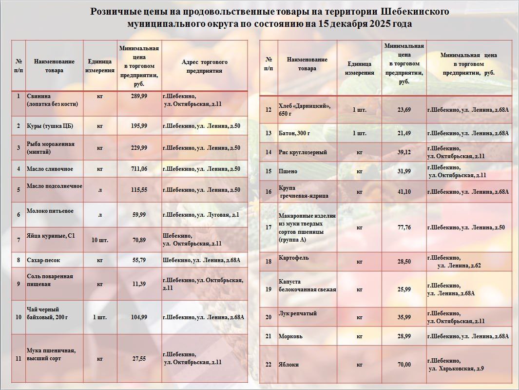 Андрей Гриднев: В рамках еженедельного мониторинга цен, продолжаю делиться информацией о торговых точках, где можно приобрести продукты из потребительской корзины по наиболее доступным ценам
