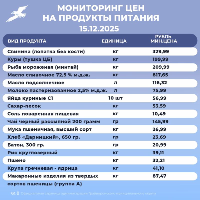 ���������� ��� �� �������� �������� ������� � ������������� ������