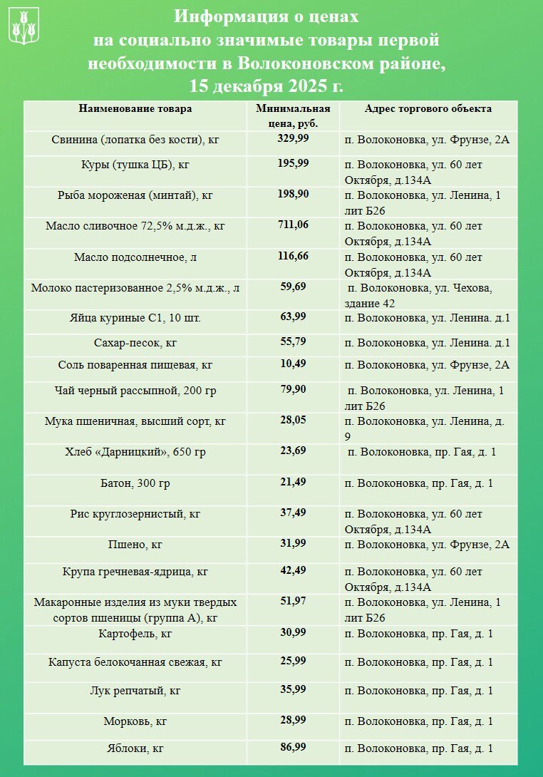 Уважаемые волоконовцы!. Информируем вас о ценах на продовольственные товары из базовой потребительской корзины, складывающихся в нашем районе на сегодняшний день