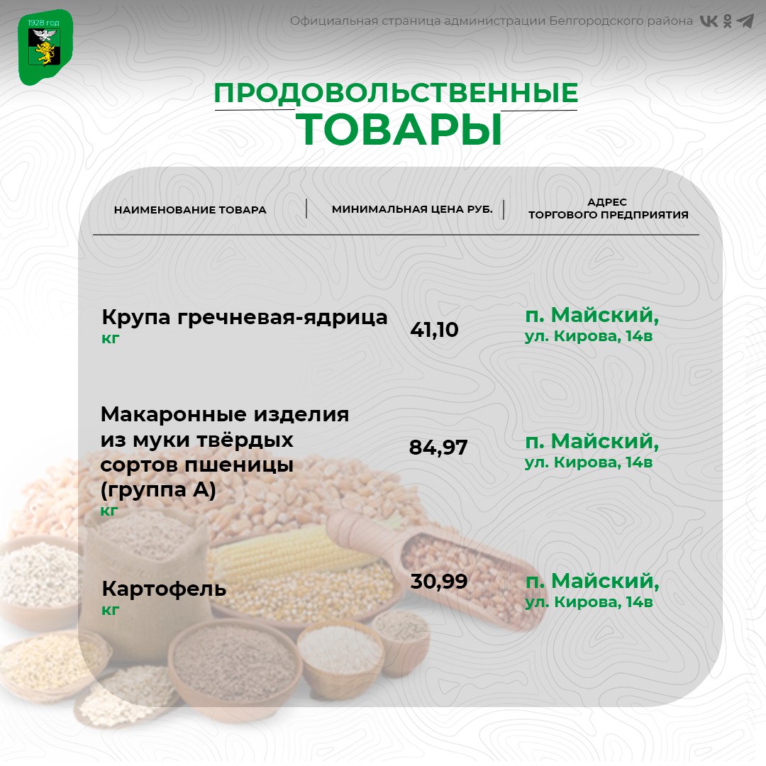 Продолжаем делиться актуальными ценами на социально важные продукты питания в поселениях нашего муниципалитета Продолжаем делиться актуальными ценами на социально важные продукты питания в поселениях нашего муниципалитета