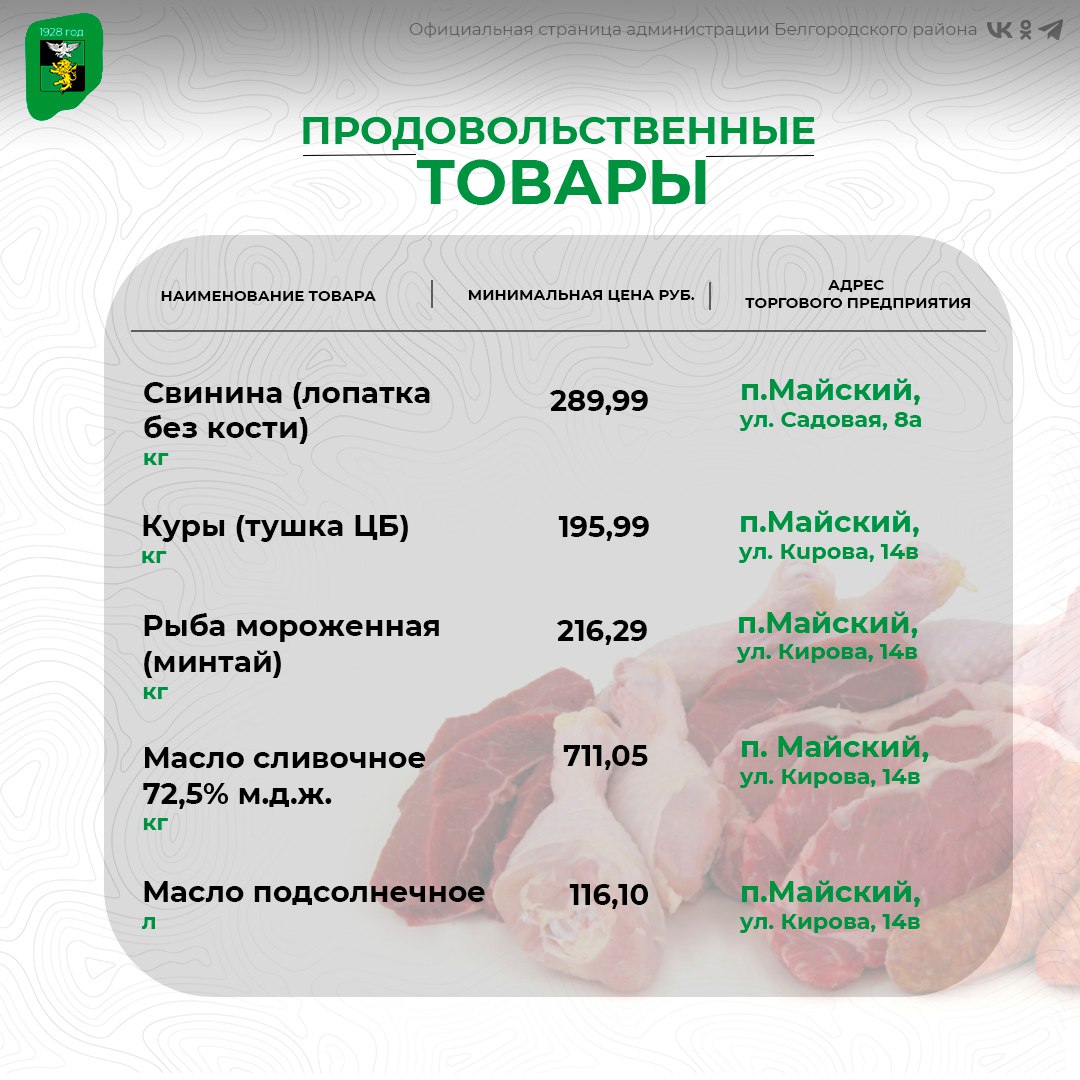Продолжаем делиться актуальными ценами на социально важные продукты питания в поселениях нашего муниципалитета