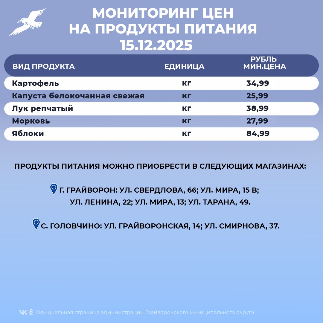 Мониторинг цен на основные продукты питания в Грайворонском округе Мониторинг цен на основные продукты питания в Грайворонском округе