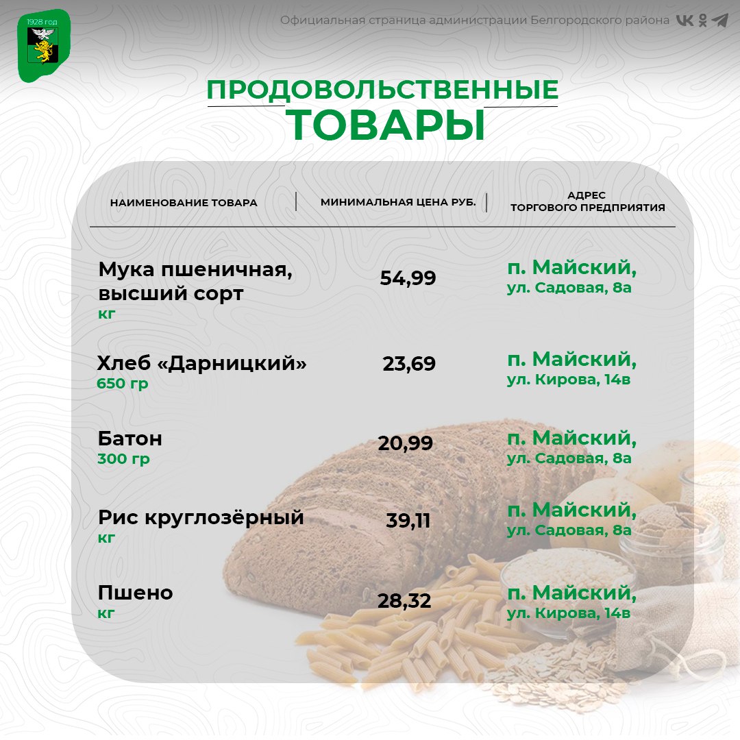 Продолжаем делиться актуальными ценами на социально важные продукты питания в поселениях нашего муниципалитета Продолжаем делиться актуальными ценами на социально важные продукты питания в поселениях нашего муниципалитета