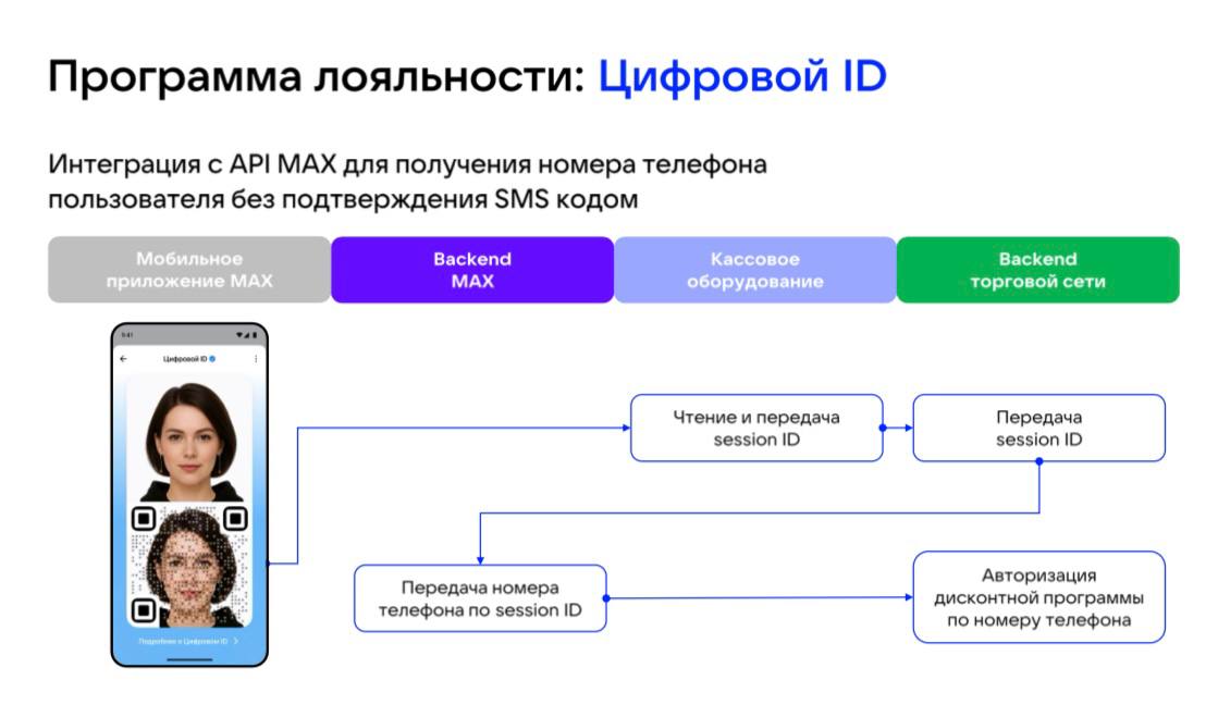 Татьяна Круглякова: Откройте новые возможности на платформе МАХ! Татьяна Круглякова: Откройте новые возможности на платформе МАХ!