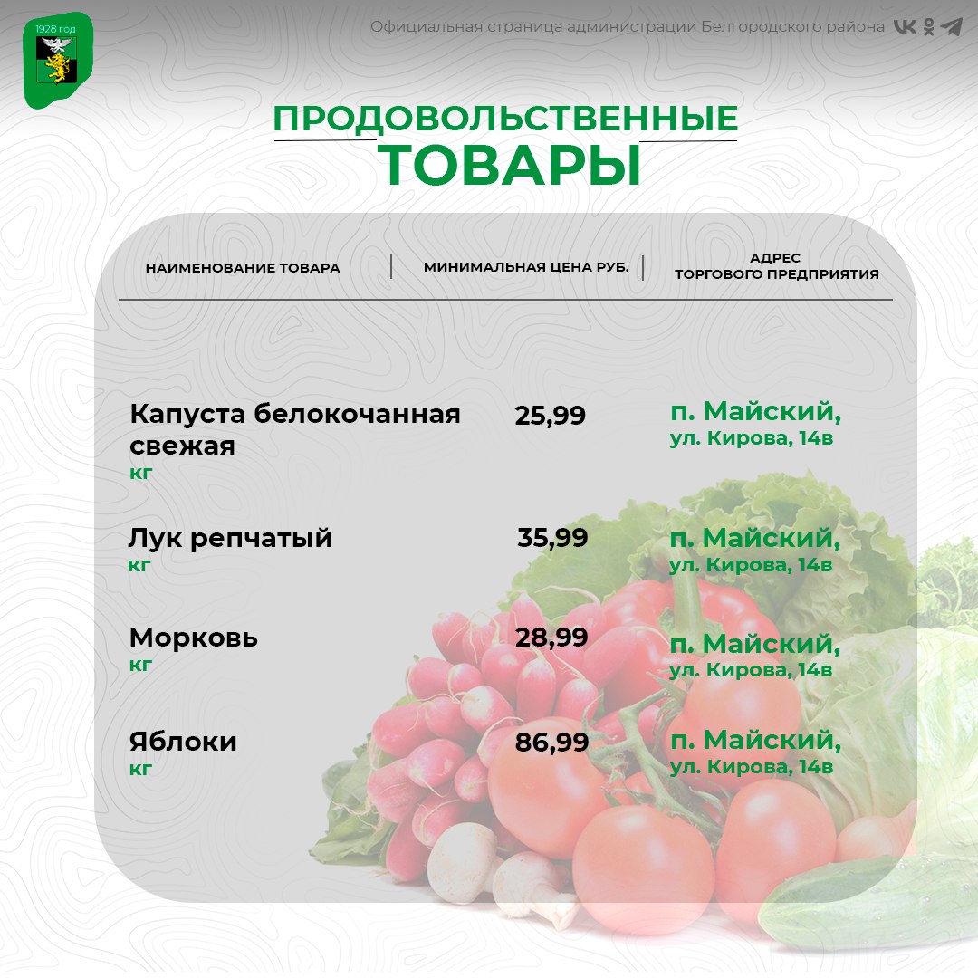 Продолжаем делиться актуальными ценами на социально важные продукты питания в поселениях нашего муниципалитета Продолжаем делиться актуальными ценами на социально важные продукты питания в поселениях нашего муниципалитета