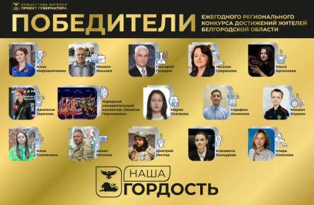 ���������� ���������� ���������� ������������� �������� ���������� ������� ������������ ������� ����� ��������� 2024 � 2025